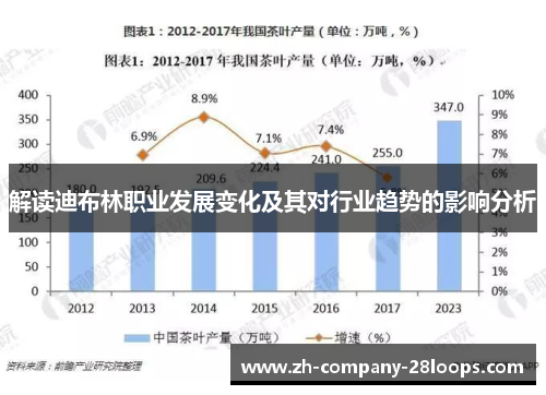 解读迪布林职业发展变化及其对行业趋势的影响分析 解读迪布林职业发展变化及其对行业趋势的影响分析