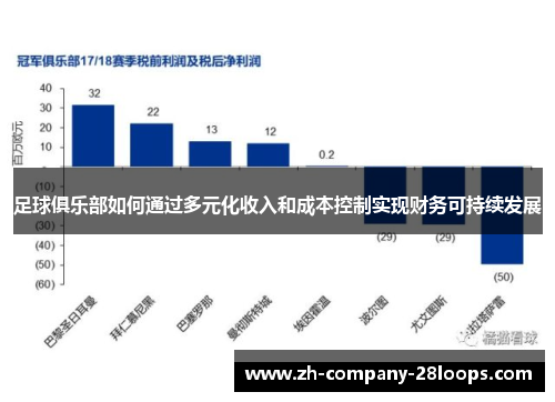 足球俱乐部如何通过多元化收入和成本控制实现财务可持续发展