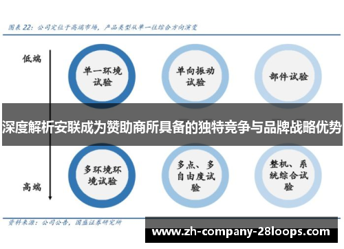 深度解析安联成为赞助商所具备的独特竞争与品牌战略优势