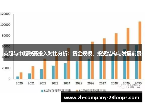 英超与中超联赛投入对比分析:资金规模、投资结构与发展前景 英超与中超联赛投入对比分析:资金规模、投资结构与发展前景