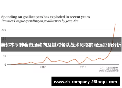 英超本季转会市场动向及其对各队战术风格的深远影响分析