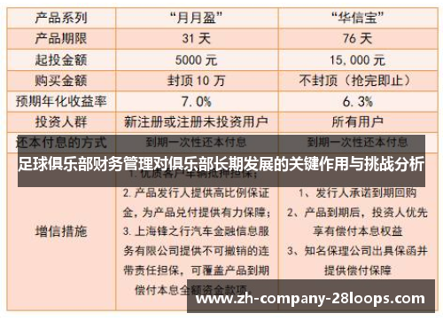 足球俱乐部财务管理对俱乐部长期发展的关键作用与挑战分析