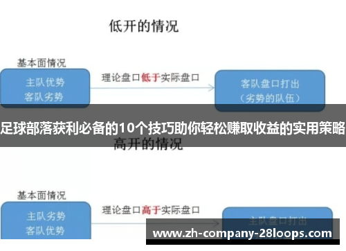 足球部落获利必备的10个技巧助你轻松赚取收益的实用策略 足球部落获利必备的10个技巧助你轻松赚取收益的实用策略