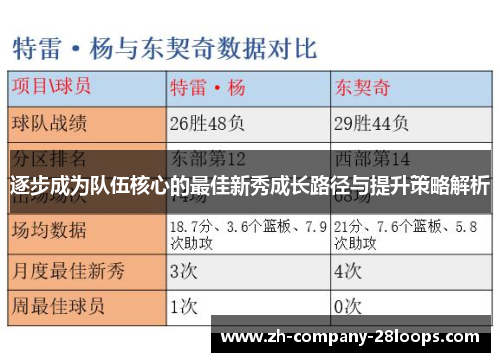 逐步成为队伍核心的最佳新秀成长路径与提升策略解析
