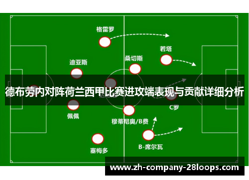 德布劳内对阵荷兰西甲比赛进攻端表现与贡献详细分析