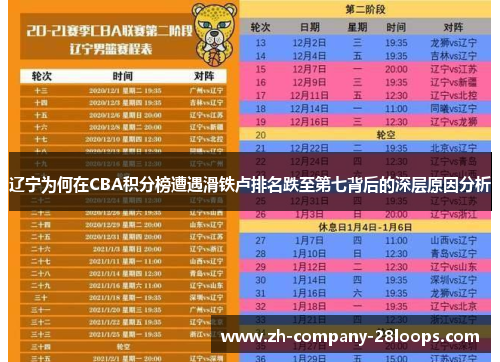 辽宁为何在CBA积分榜遭遇滑铁卢排名跌至第七背后的深层原因分析