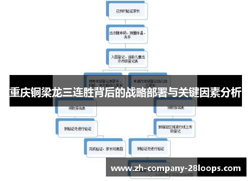 /uploads/images/20260504/chong-qing-tong-liang-long-san-lian-sheng-bei-hou-de-zhan-lyue-bu-shu-yu-guan-jian-yin-su-fen-xi.webp