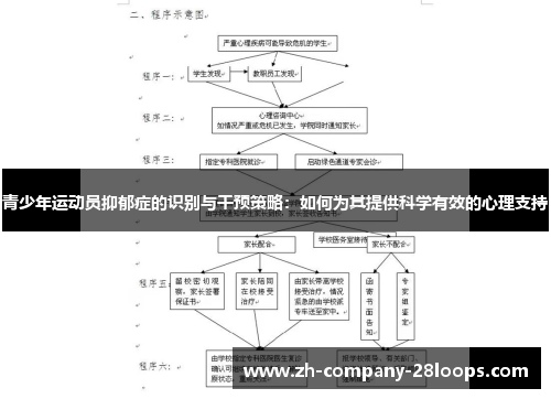 青少年运动员抑郁症的识别与干预策略:如何为其提供科学有效的心理支持 青少年运动员抑郁症的识别与干预策略:如何为其提供科学有效的心理支持