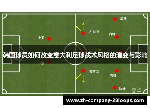 韩国球员如何改变意大利足球战术风格的演变与影响